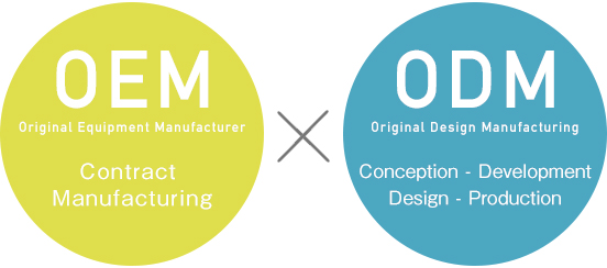 O que devo considerar ao usar OEM ou ODM?